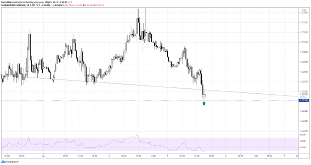 Click to Enlarge

Name: Usdcad04maj 1.png
Size: 71 KB