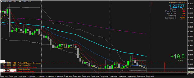 Click to Enlarge

Name: USDCADH4a.png
Size: 48 KB