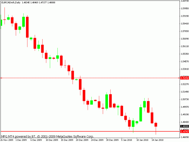 Click to Enlarge

Name: eurcad.gif
Size: 9 KB