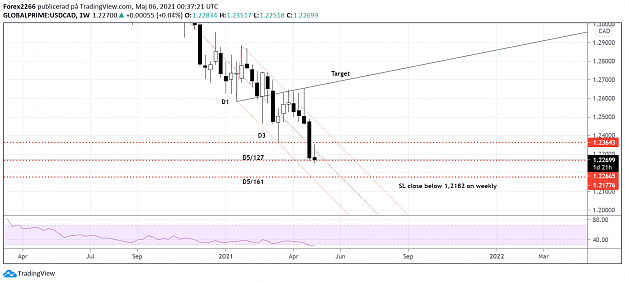 Click to Enlarge

Name: usdcad weekly.png
Size: 97 KB