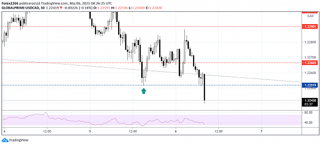 Click to Enlarge

Name: usdcad 06maj.png
Size: 72 KB