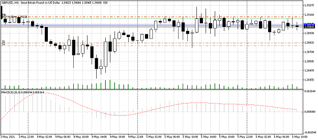 Click to Enlarge

Name: GBPUSDH1.png
Size: 28 KB