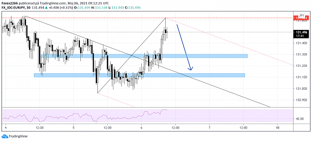 Click to Enlarge

Name: eurjpy 06maj.png
Size: 91 KB