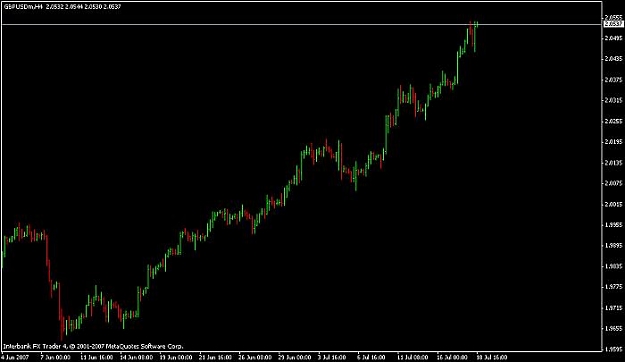 Click to Enlarge

Name: trend.jpg
Size: 24 KB