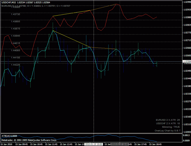 Click to Enlarge

Name: usdchf_sell_201001151500.gif
Size: 22 KB