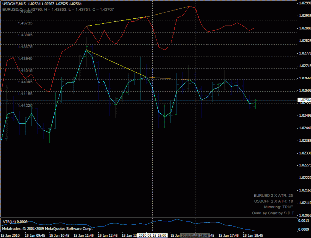 Click to Enlarge

Name: usdchf_sell_201001151500.gif
Size: 22 KB