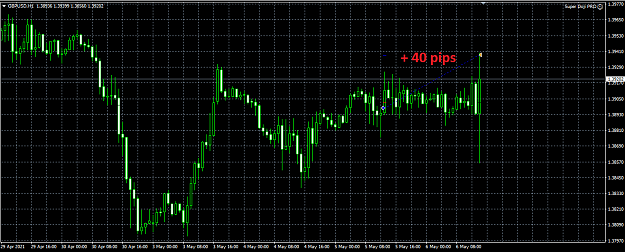 Click to Enlarge

Name: GBPUSD H1.png
Size: 34 KB