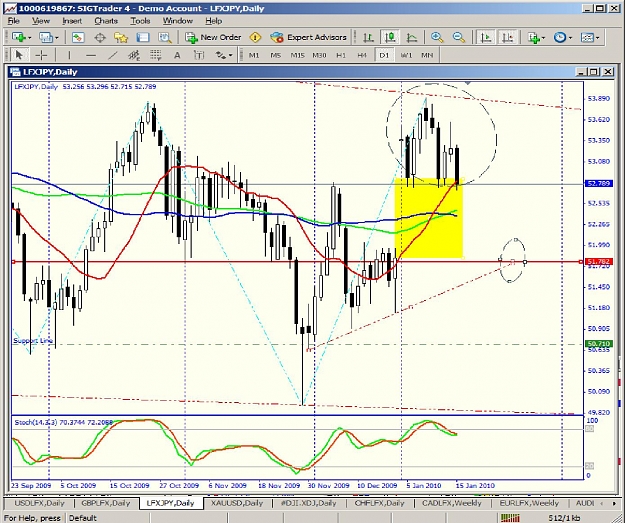 Click to Enlarge

Name: LFXJPY-daily.jpg
Size: 245 KB