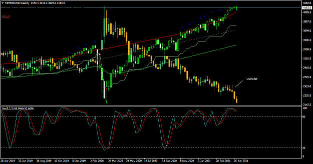 Click to Enlarge

Name: SPX500USD_USDCAD_Weekly.png
Size: 33 KB