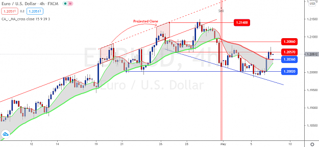 Click to Enlarge

Name: EURUSD-H4-Status-Update.png
Size: 68 KB