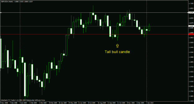 Click to Enlarge

Name: gu weekly bull.gif
Size: 21 KB