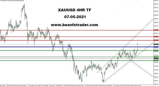 Click to Enlarge

Name: XAUUSD 4HR PIVOT ANALYSIS 7th MAY 2021.jpg
Size: 201 KB