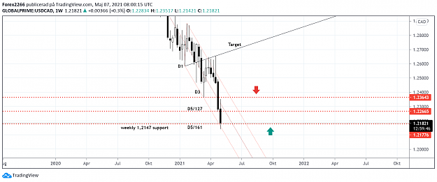 Click to Enlarge

Name: usdcad weekly 2.png
Size: 92 KB