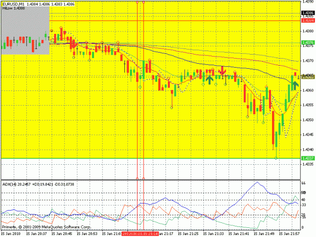Click to Enlarge

Name: eurusd m1.gif
Size: 28 KB