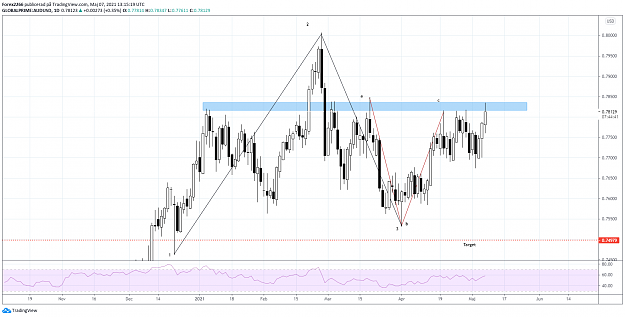 Click to Enlarge

Name: audusd daily.png
Size: 74 KB