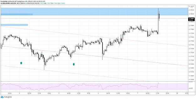 Click to Enlarge

Name: AudUsd 30min.png
Size: 101 KB