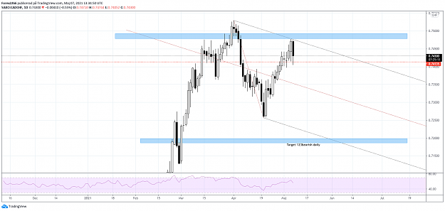 Click to Enlarge

Name: Cadchf daily.png
Size: 75 KB