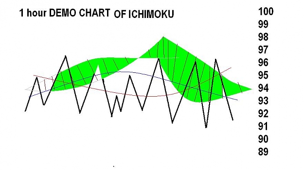 Click to Enlarge

Name: Ichimoku explnation.JPG
Size: 44 KB