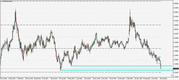 Click to Enlarge

Name: USDCADiWeekly.png
Size: 43 KB