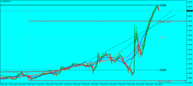 Click to Enlarge

Name: GBPUSDiM5140 touch.png
Size: 44 KB