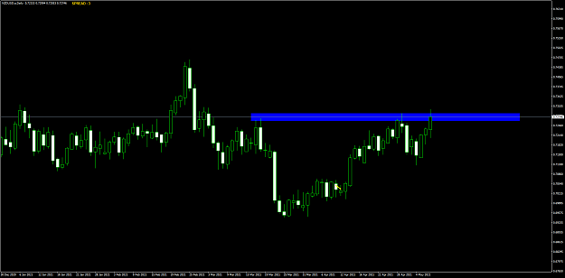 Click to Enlarge

Name: NZDUSD.aDaily.png
Size: 52 KB