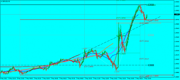 Click to Enlarge

Name: GBPUSDiM5quick 25.png
Size: 54 KB