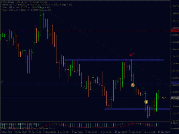 Click to Enlarge

Name: 011310-usdcad-4hr.gif
Size: 14 KB
