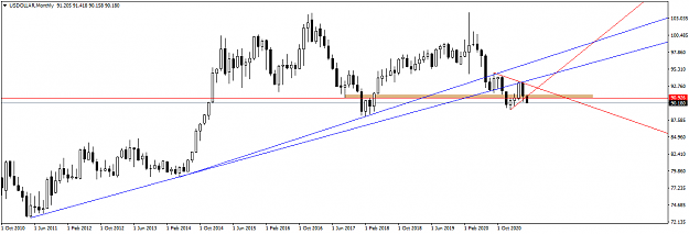 Click to Enlarge

Name: USDOLLARMonthly.png
Size: 28 KB