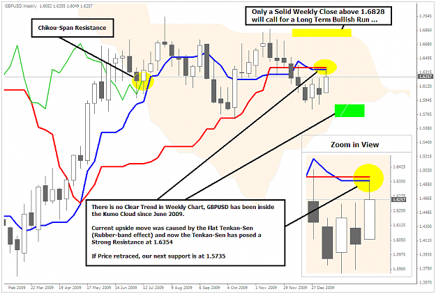 Click to Enlarge

Name: GBPUSD_160110_Weekly.PNG
Size: 53 KB