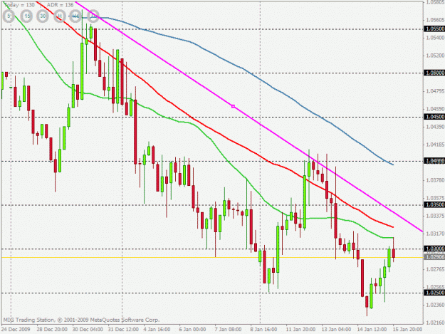 Click to Enlarge

Name: usdcad.gif
Size: 25 KB