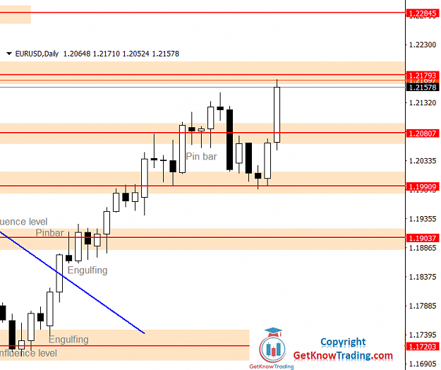 Click to Enlarge

Name: EURUSD Daily Forecast 08_05_2021.png
Size: 31 KB