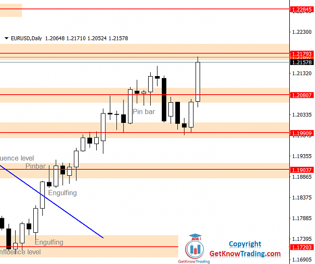Click to Enlarge

Name: EURUSD Daily Forecast 08_05_2021.png
Size: 31 KB