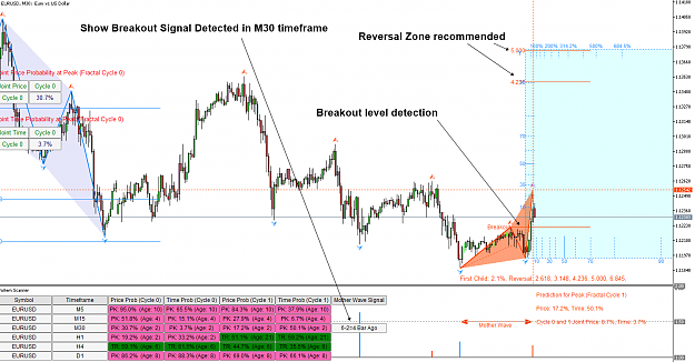 Click to Enlarge

Name: Breakout Signal and then recommendation for Reversal.png
Size: 89 KB