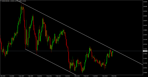 Click to Enlarge

Name: EURUSDMonthly.png
Size: 88 KB