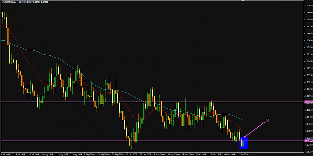 Click to Enlarge

Name: usdcad_ib.png
Size: 27 KB