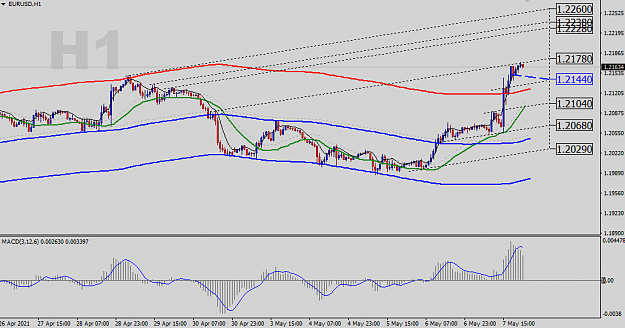 Click to Enlarge

Name: EURUSD-H1-Status-Update.png
Size: 33 KB