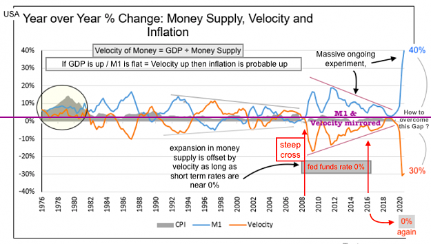 Click to Enlarge

Name: money-supply-velocity-inflation-percent-change-versus-year-ago-united-states-historical-chart.png
Size: 145 KB