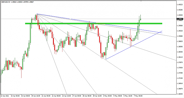 Click to Enlarge

Name: 5-8-2021 10-37-18 PM GBPUSD 4H.png
Size: 25 KB
