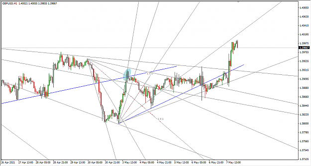 Click to Enlarge

Name: 5-8-2021 10-39-36 PM GBPUSD 1H.png
Size: 34 KB