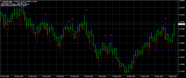 Click to Enlarge

Name: EURUSDDaily.png
Size: 88 KB
