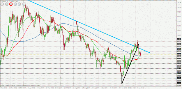 Click to Enlarge

Name: usdjpy bouncing.gif
Size: 34 KB