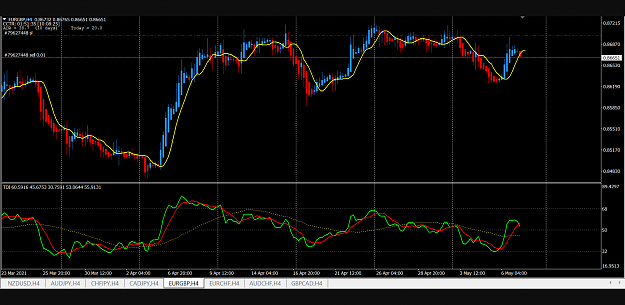 Click to Enlarge

Name: beatentrader EURGBP H4 May07.png
Size: 49 KB