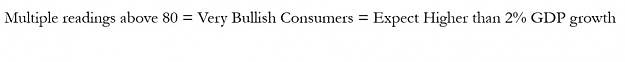 Click to Enlarge

Name: CONSUMER SENTIMENT 2.png
Size: 28 KB