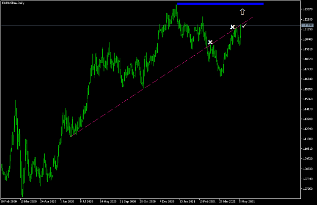 Click to Enlarge

Name: EURUSDmDaily.png
Size: 35 KB