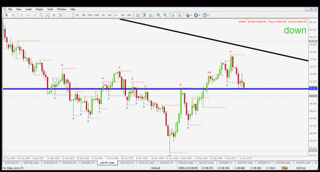 Click to Enlarge

Name: usdjpy d1 16.1.2010.gif
Size: 39 KB