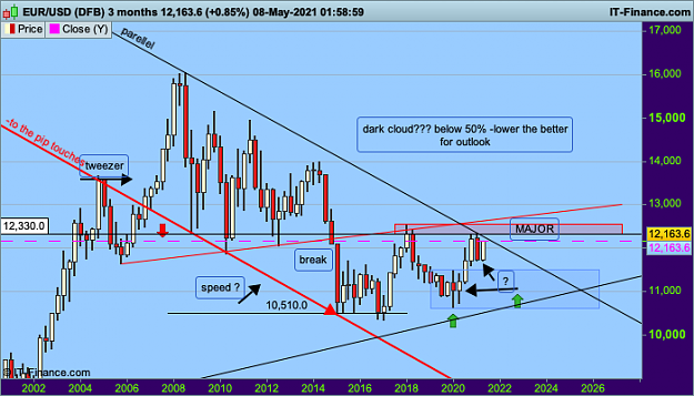 Click to Enlarge

Name: 1 EURUSD 3 months.png
Size: 42 KB