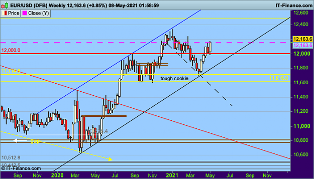 Click to Enlarge

Name: 1 EURUSD Weekly.png
Size: 38 KB