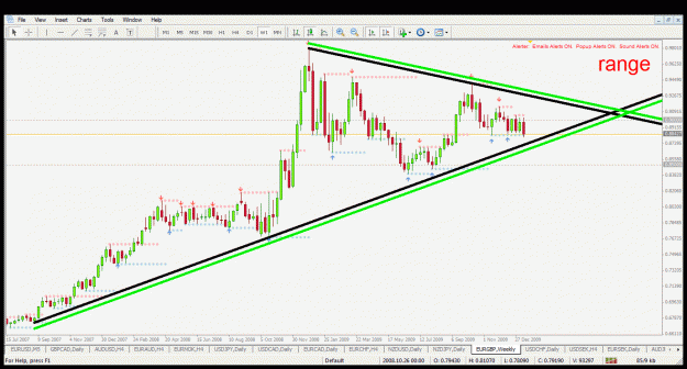 Click to Enlarge

Name: eurgbp w1 16.1.2010.gif
Size: 40 KB