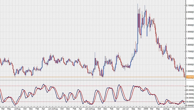 Click to Enlarge

Name: euraud-weekly-16012010.jpg
Size: 146 KB