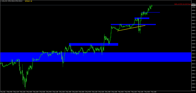 Click to Enlarge

Name: US30.aM15.png
Size: 53 KB